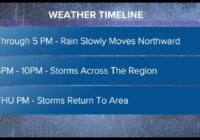 Weather Timeline: More Thunderstorms possible this evening; flash flood watch continues