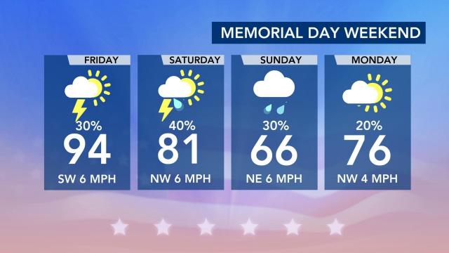 Memorial Day weekend forecast