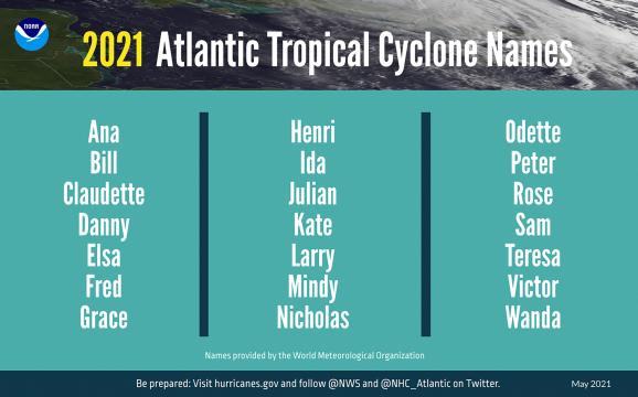 2021 Atlantic Tropical Cyclone Names