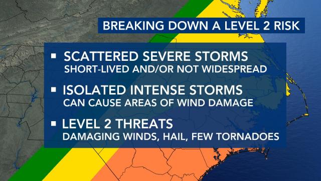 Level 2 storm risk explained