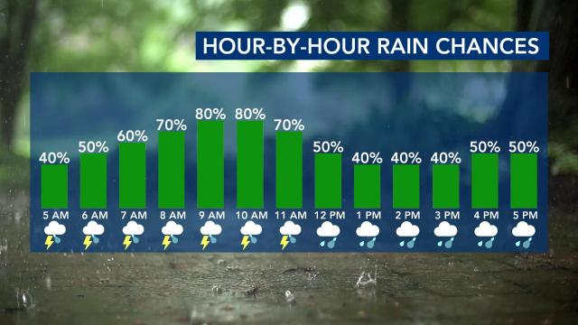 Hour-by-hour rain chances: March 24, 2022