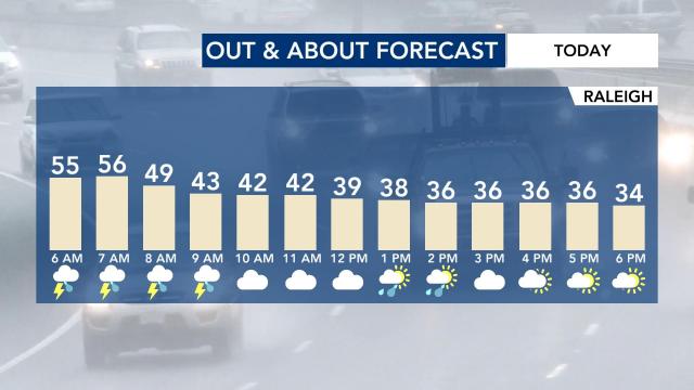 Temperatures are going to drop throughout the day on Saturday