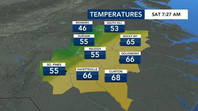 Current Temperatures, DMA