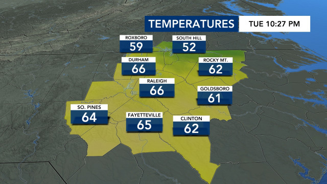 Current Temperatures, DMA