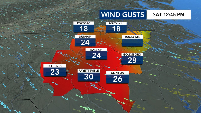 Wind Gusts, DMA