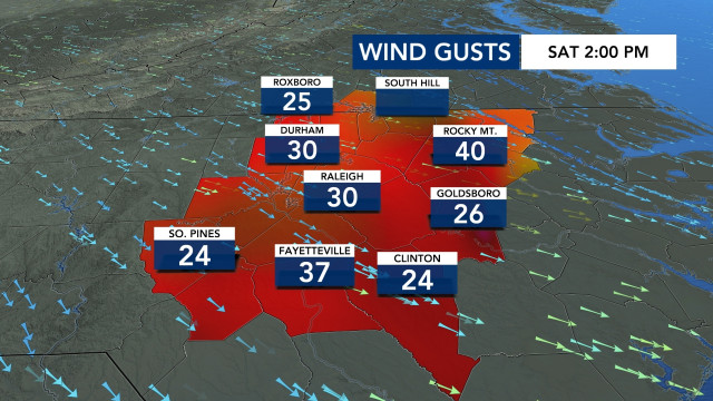 Wind Gusts, DMA