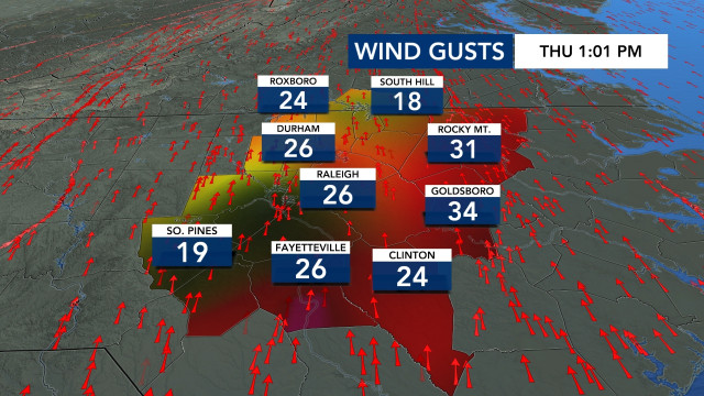 Wind Gusts, DMA