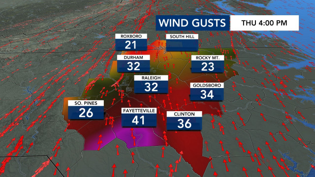 Wind Gusts, DMA