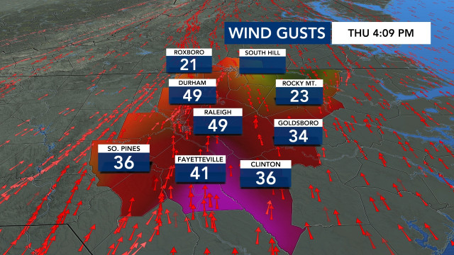 Wind Gusts, DMA