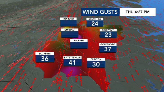 Wind Gusts, DMA