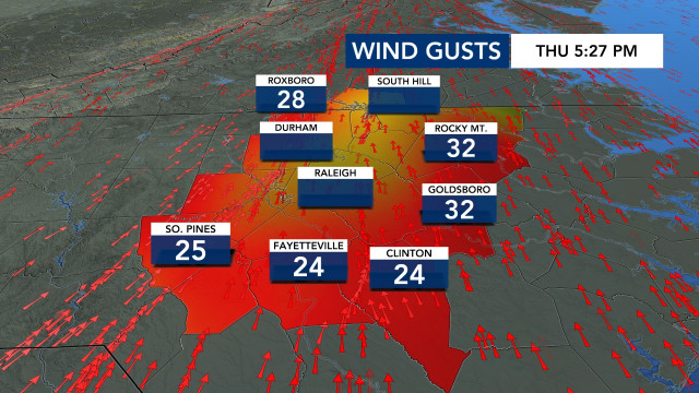 Wind Gusts, DMA