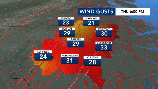 Wind Gusts, DMA