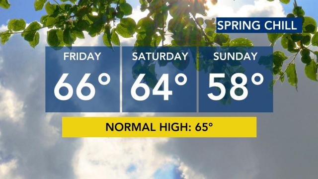 Temperatures March 25-27, 2022