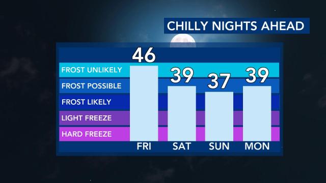 Cold nights ahead April 8-11, 2022