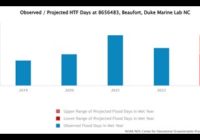 An increase in coastal flooding could cost billions in home values