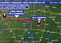 Why was the North Texas tornado-producing supercell so strong and long-lived?