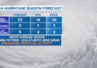 What San Antonians need to know this year about hurricane season