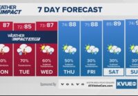 Forecast: Threat for localized flooding continues on Tuesday