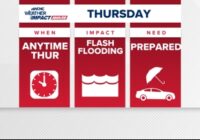 Weather Impact Aware: Flash flooding risk on Thursday