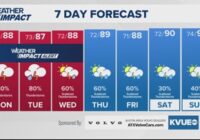 Forecast: More rain on the way for the upcoming week; heavy at times with the risk for flooding