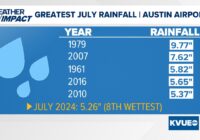 How a tropical storm led to the wettest July at the Austin airport