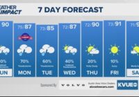 Forecast: Rain chances ramp up Labor Day Weekend, minor flooding possible