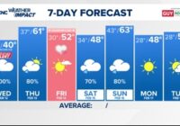 Weather Impact Alert: Heavy rain could lead to flooding across Carolinas