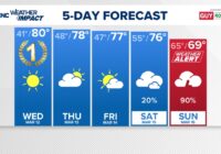 The Pick of the Week today; severe weather chances by the end of the weekend