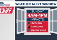 Severe weather threat this weekend