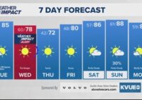 Forecast: Wind Advisory Tuesday; Extreme risk for wildfires tomorrow